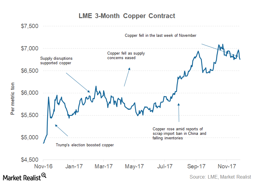 uploads///part  copper price