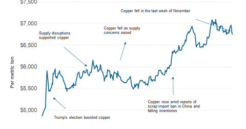 uploads///part copper price