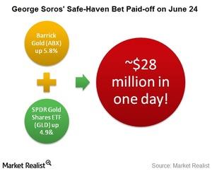 uploads///geroge soros million