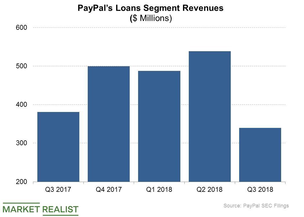 easy-pay-digital-payment-application-for-various-financial-services