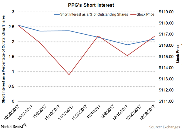 uploads///Short interest Part