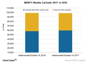 uploads/2017/10/BNSF-Carloads-3-1.png