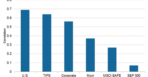 uploads///correlation