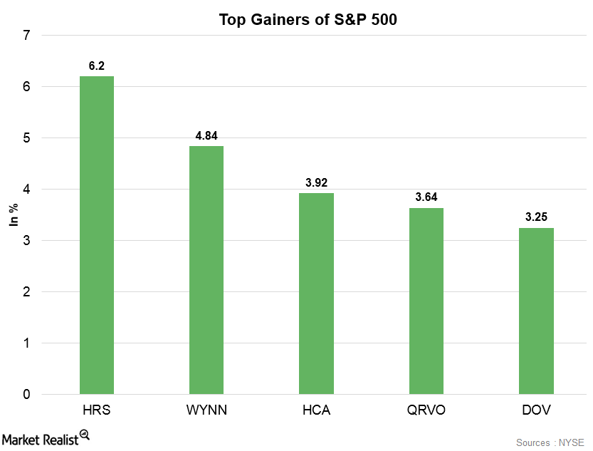 uploads///gAINERS