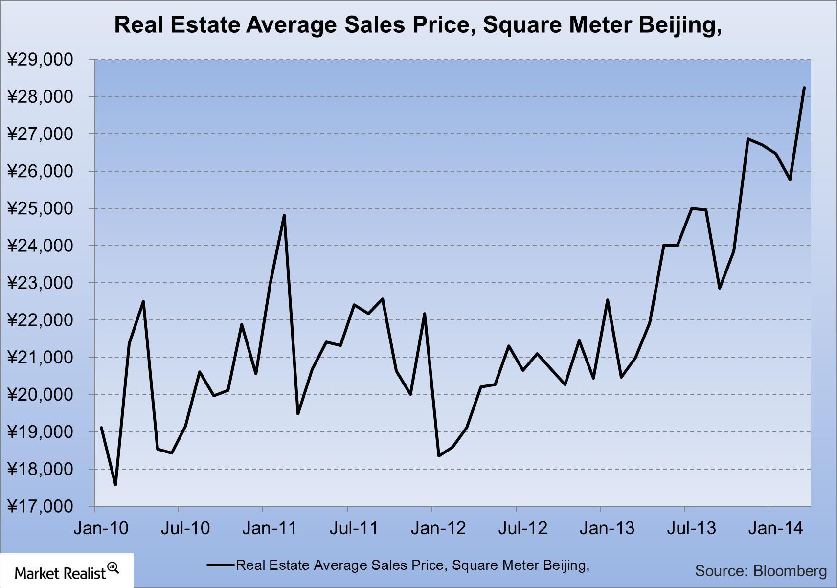 Mustknow China’s real estate bubble may spread to Baidu in 2014