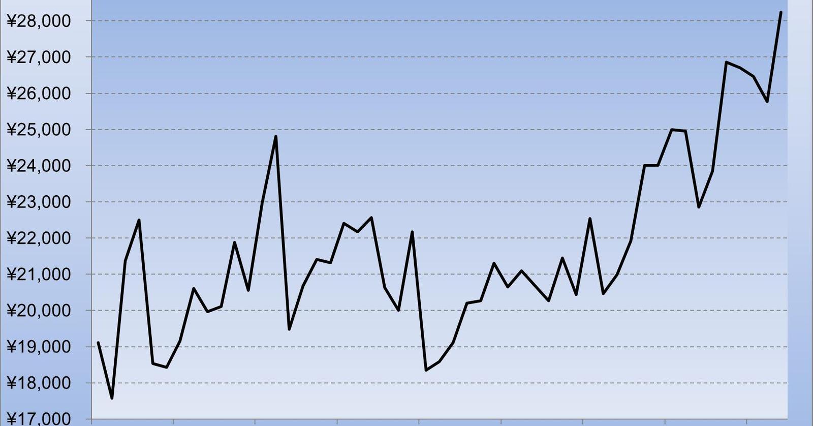 Mustknow China’s real estate bubble may spread to Baidu in 2014