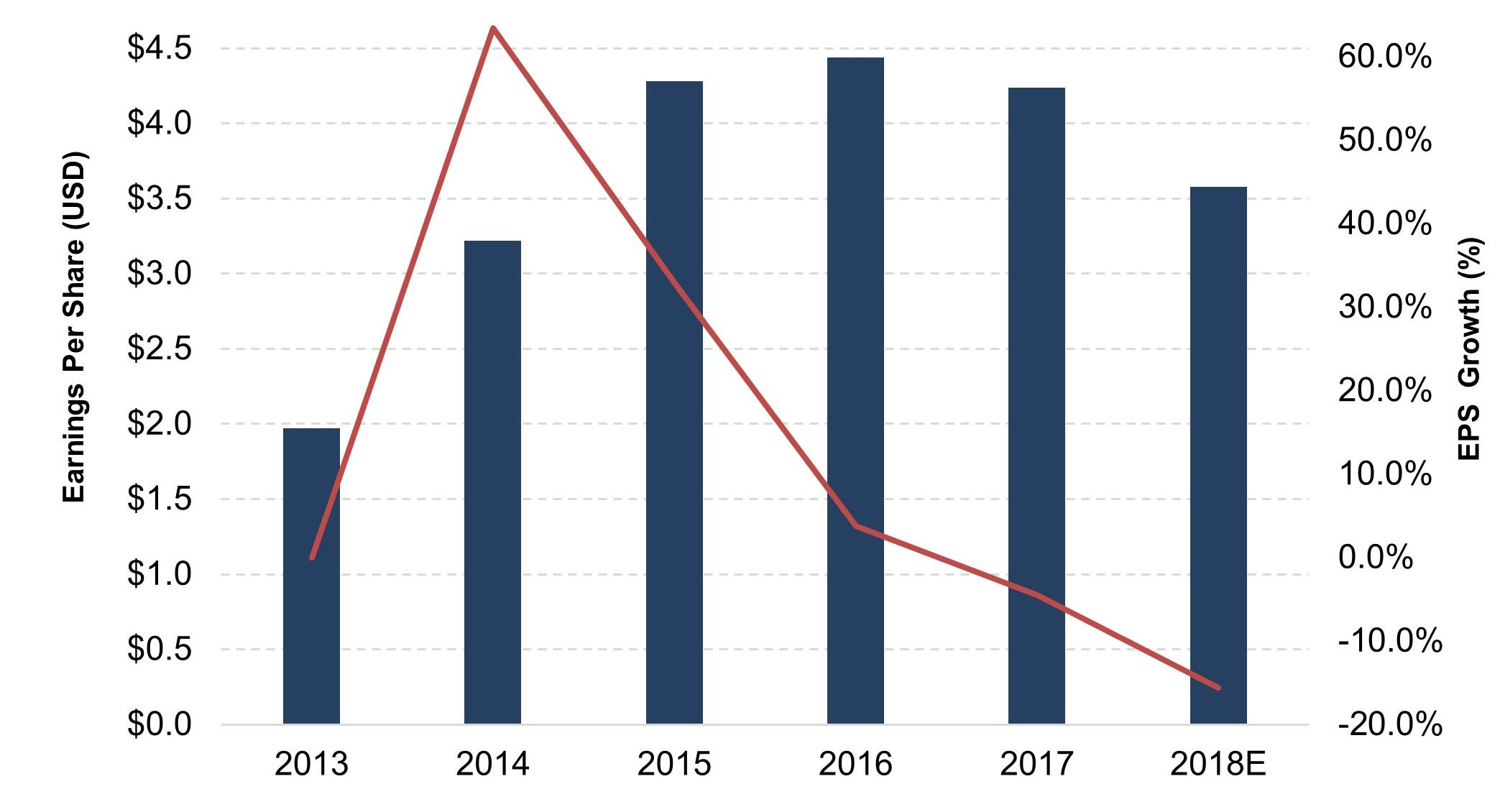 A Look at Michael Kors’ Earnings Expectations and Valuations