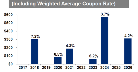 uploads///DEBT MATURITY