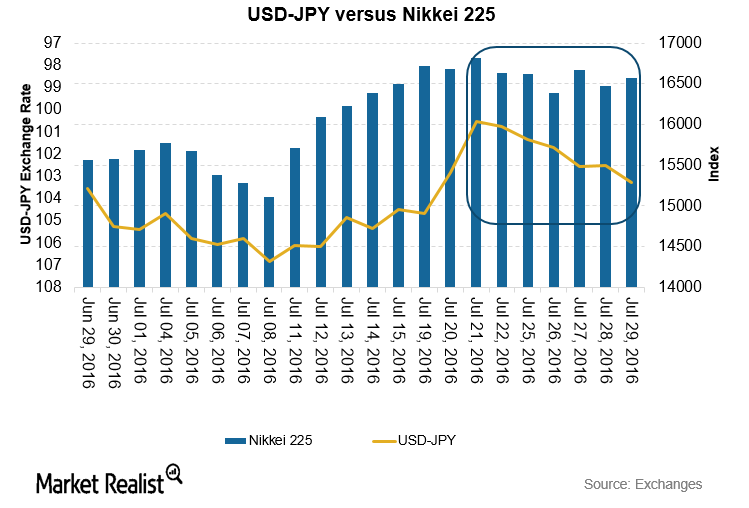 uploads///usdjpy