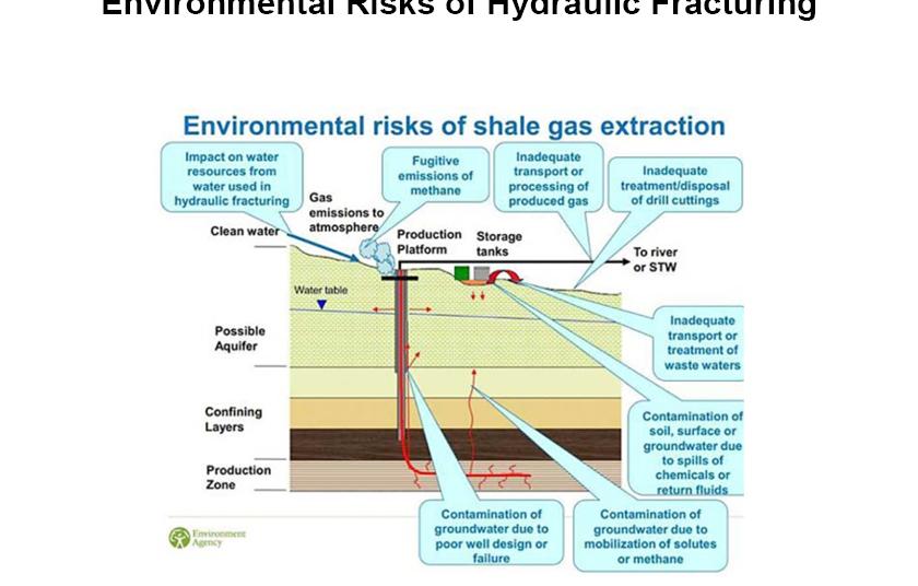 The Must Know Environmental Impact Of Hydraulic Fracturing 1477