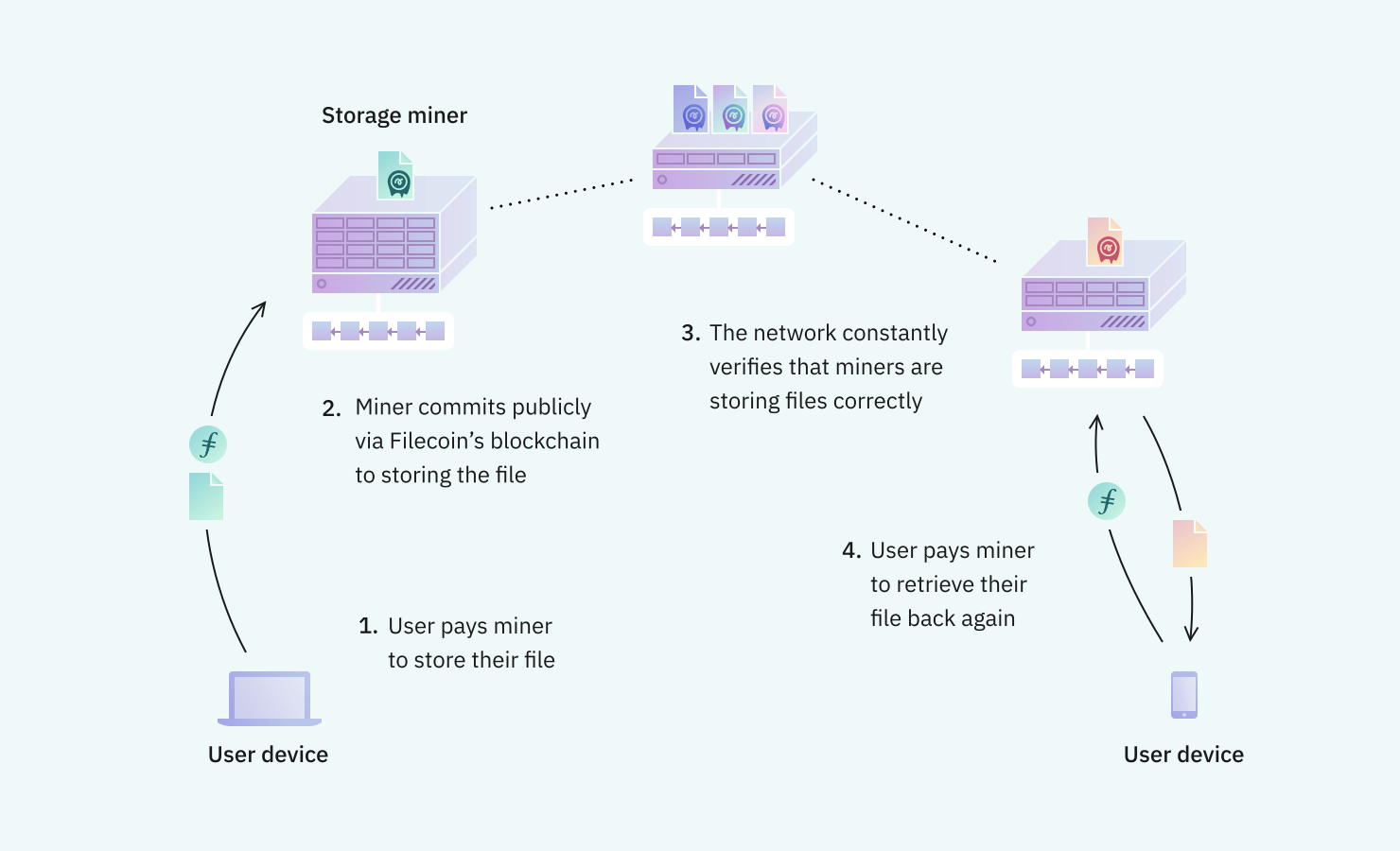 filecoin chart whitepaper