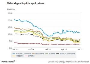 uploads///natural gas liquids spot prices