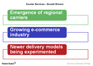 uploads///growth drivers