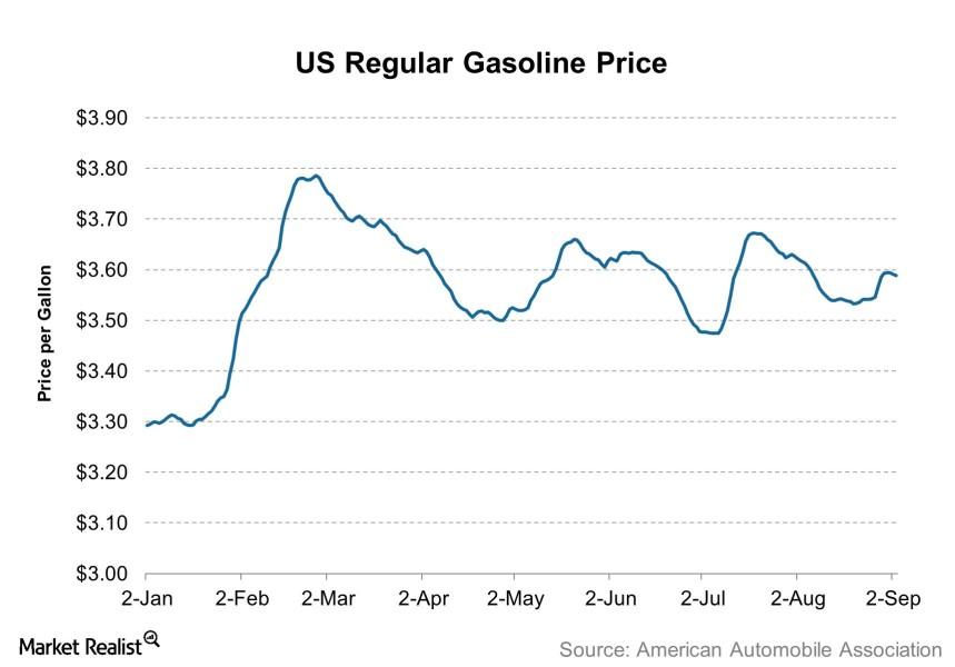 Syria strike would raise gas prices and reduce restaurants’ sales