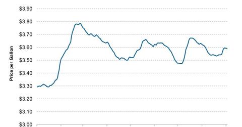 Syria strike would raise gas prices and reduce restaurants’ sales