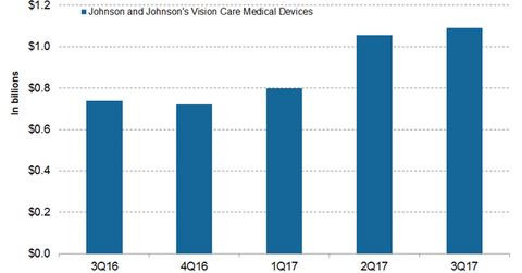 uploads///Vision care