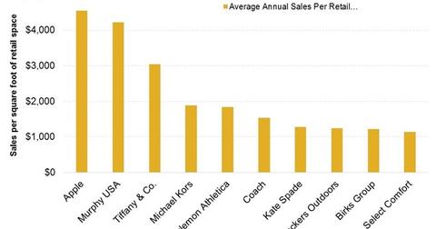 coach vs michael kors vs kate spade