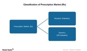 uploads///Prescription Market