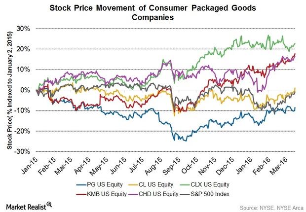 uploads///Q Stock price