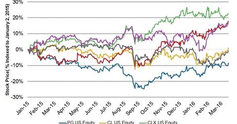 uploads///Q Stock price