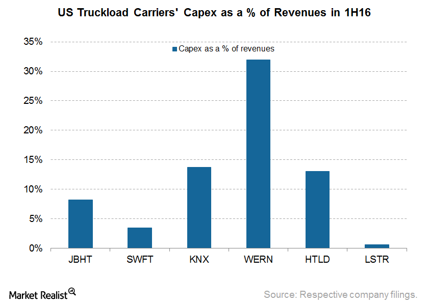 uploads///Capex