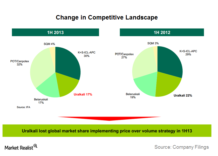 uploads///Change in Competitive Landscape