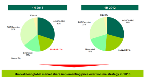 uploads///Change in Competitive Landscape