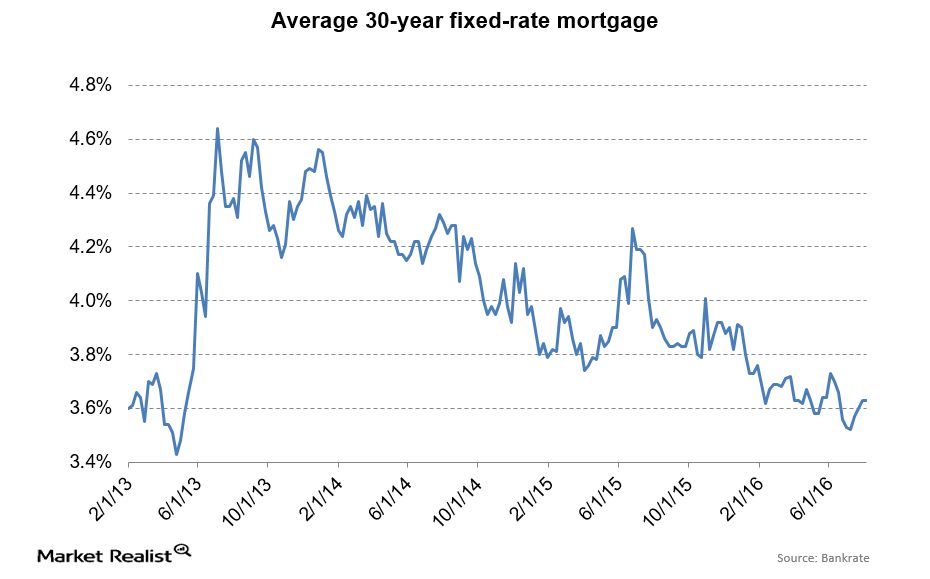 uploads///Mortgage Rates