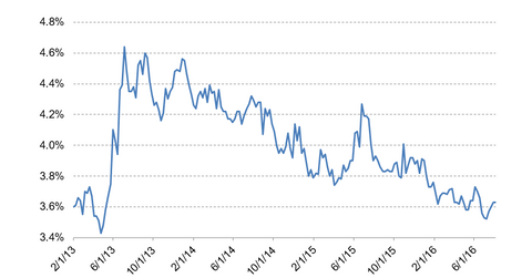 uploads///Mortgage Rates