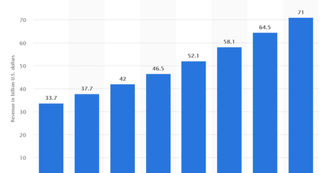 uploads///enterprise security statista
