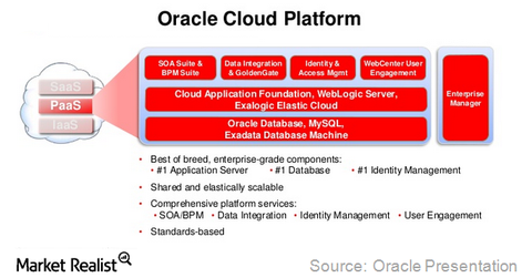 uploads///Oracle Cloud Platform