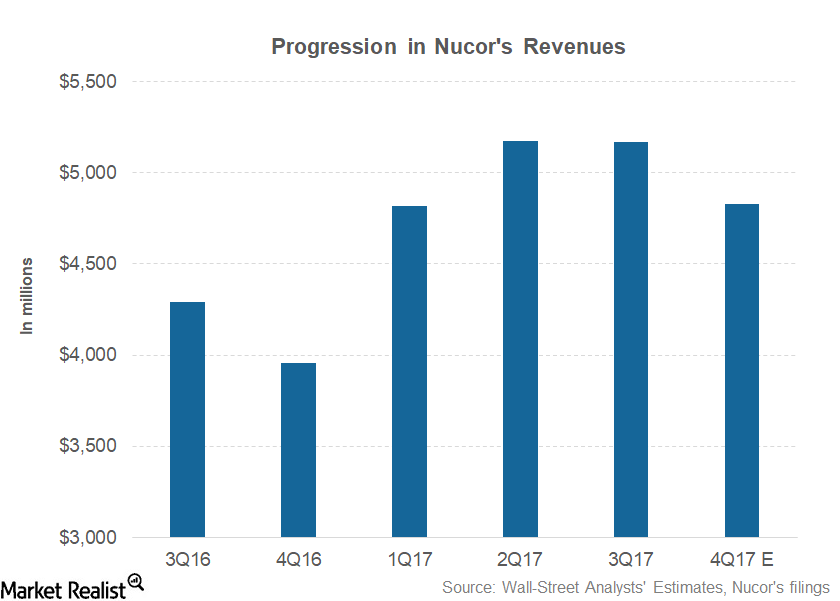 uploads///PART  REVENUE