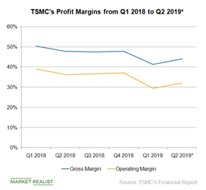 uploads///A_Semiconductors_TSM profit margin Q