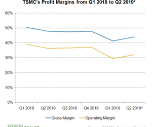 uploads///A_Semiconductors_TSM profit margin Q