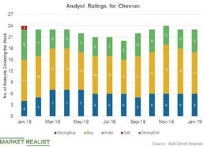 uploads///Analyst ratings