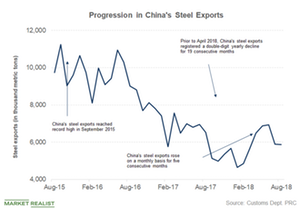 uploads///China steel exports