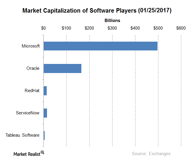 uploads///market cap