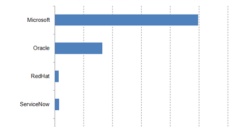 uploads///market cap