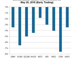 uploads///B_Semiconductor Stock price May