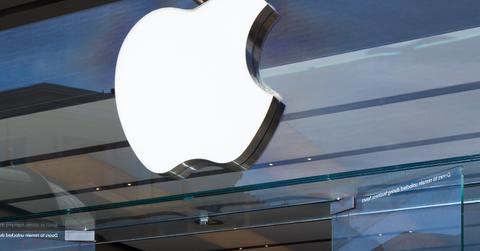 uploads///APPLE STOCK
