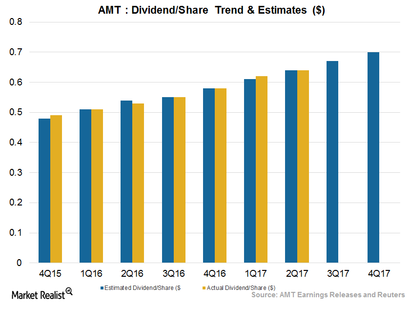 uploads///Dividend