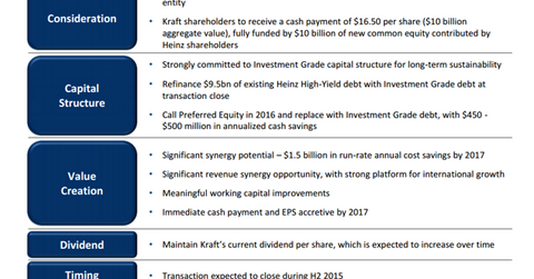 uploads///KRFT PE highlights