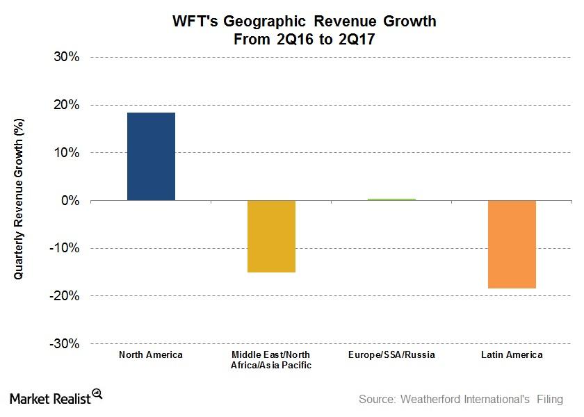 uploads///Segment Revenues