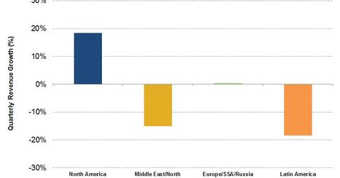 uploads///Segment Revenues