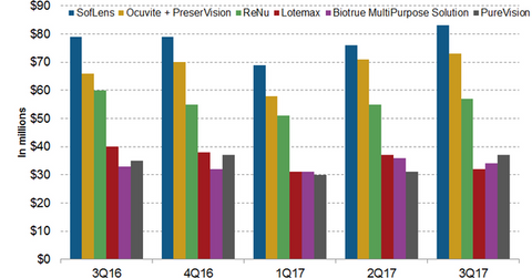 uploads///BL top products