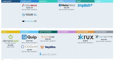 Why Salesforce Acquired Twin Prime