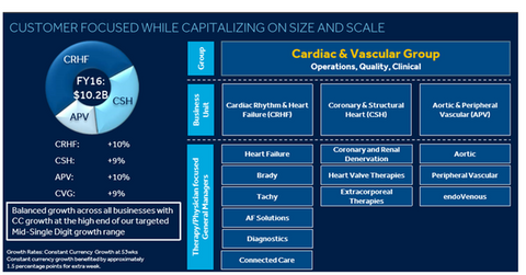 uploads///cvg structure