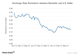 uploads///Part_CEA_Currency fluctuation