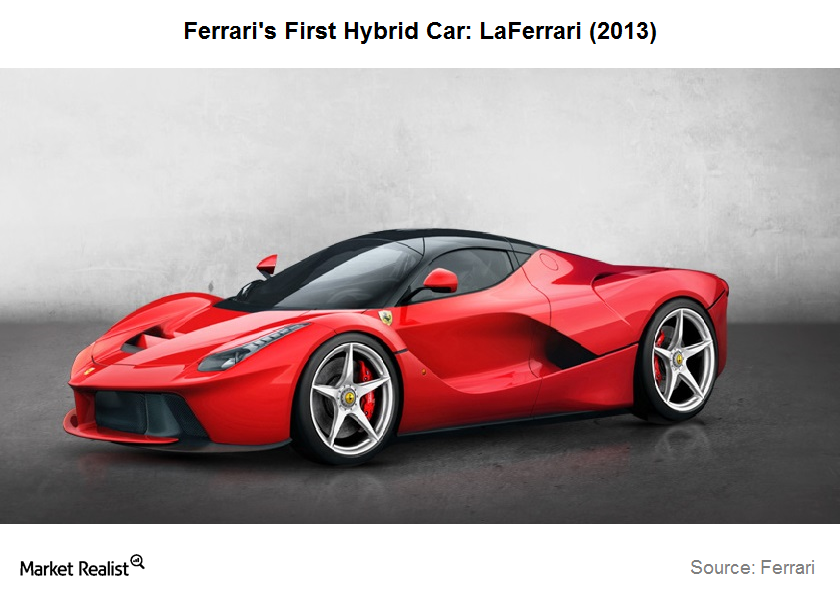 FERRARI - LAFERRARI 2013