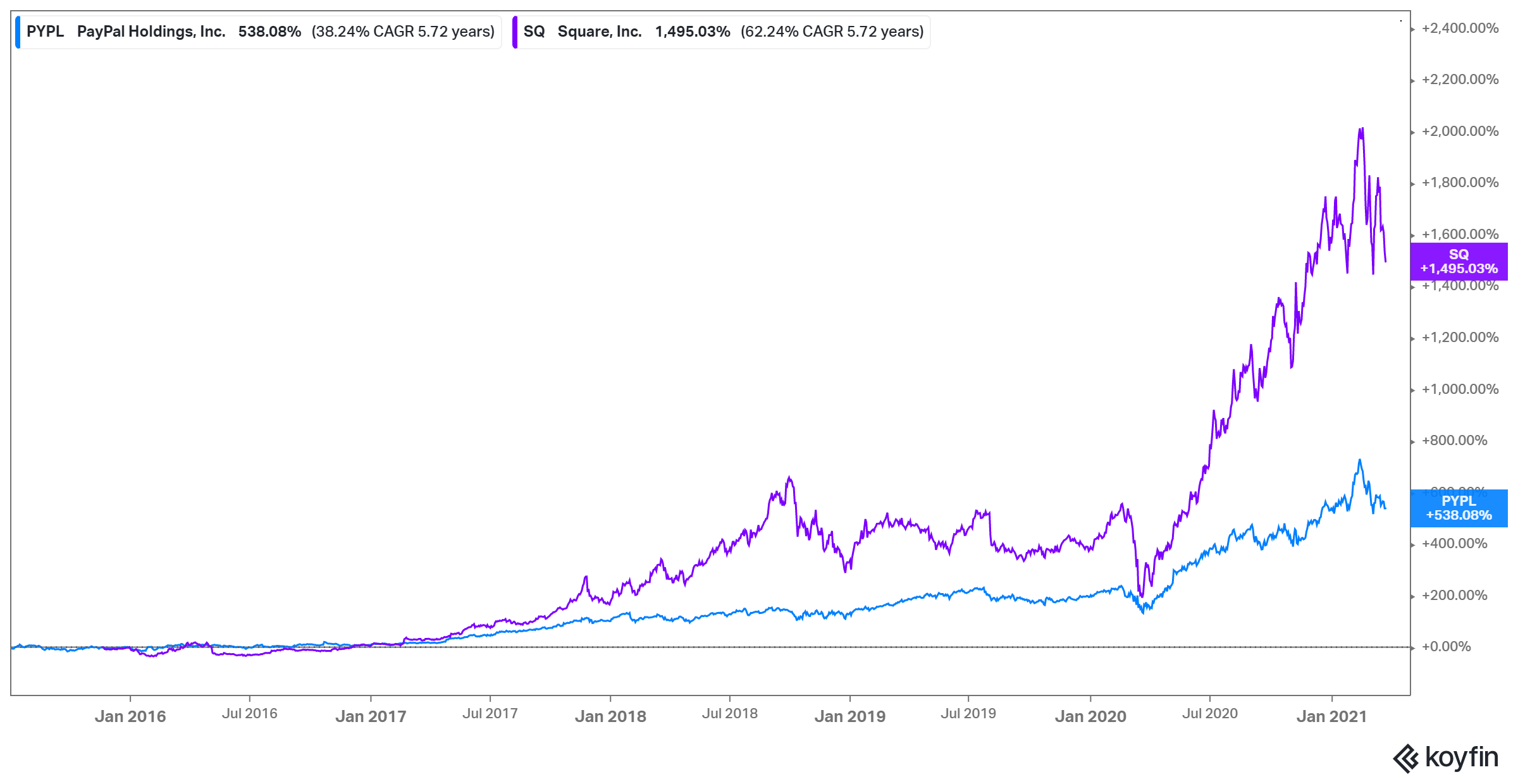 FTCV SPAC Stock Forecast: Should You Buy on a Dip?